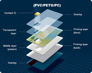 Deunydd Sylfaen Cerdyn